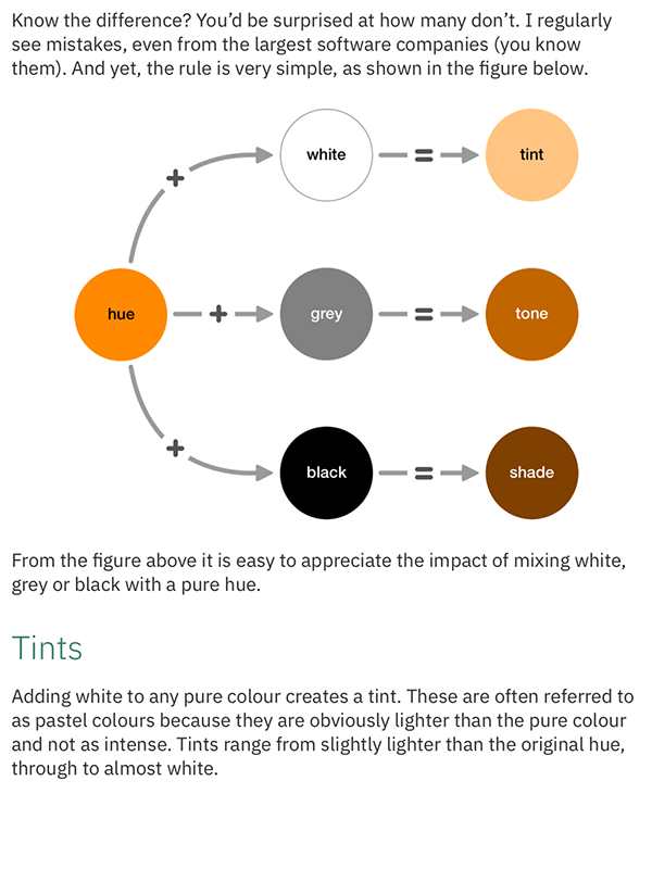 Sample page from Colour in User Interface Design, by Colin Shanley.