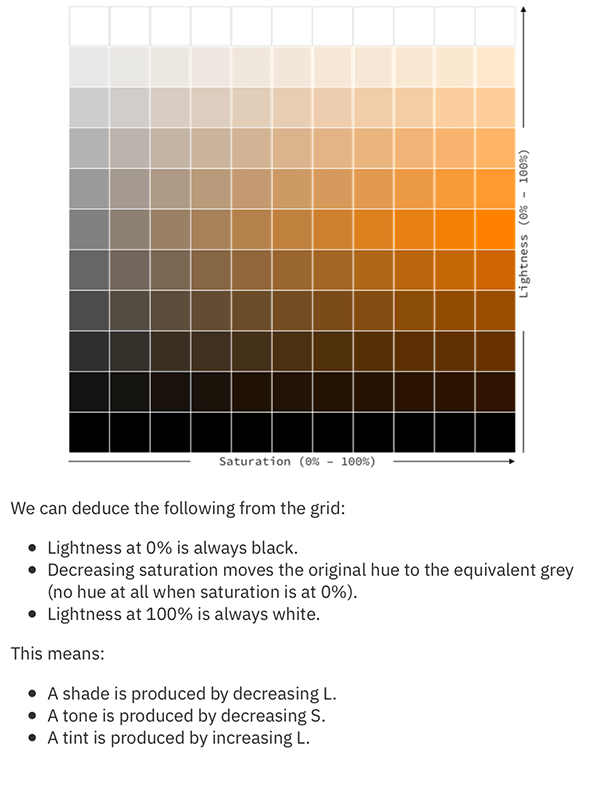 Sample page from Colour in User Interface Design, by Colin Shanley.