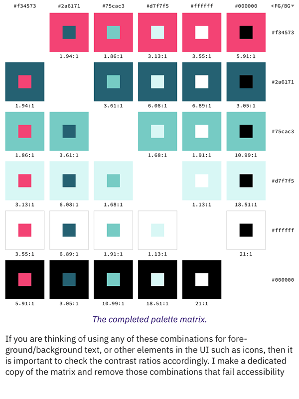 Sample page from Colour in User Interface Design, by Colin Shanley.